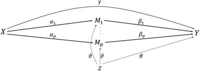 High-Dimensional Mediation Analysis Based on Additive Hazards Model for Survival Data